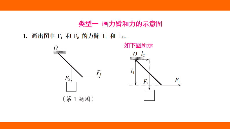 专项  杠杆的作图+杠杆平衡条件的应用(课件)人教版物理八年级下册第3页