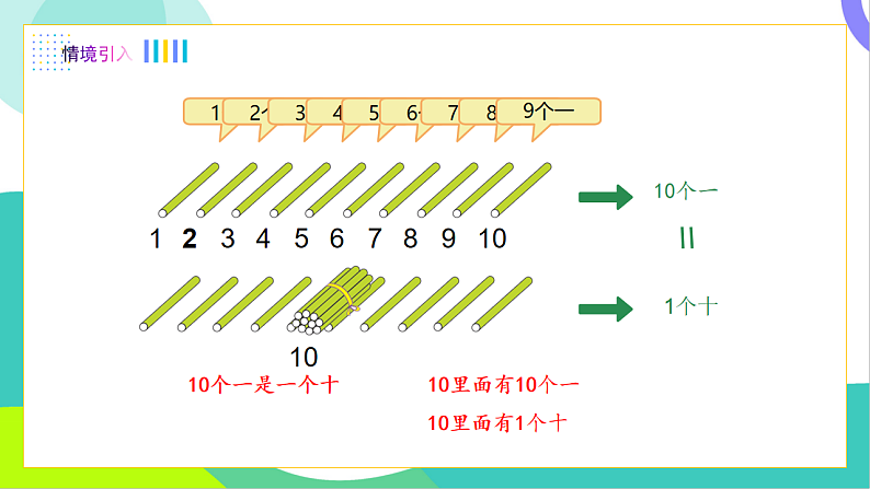 1、数数、数的组成第3页