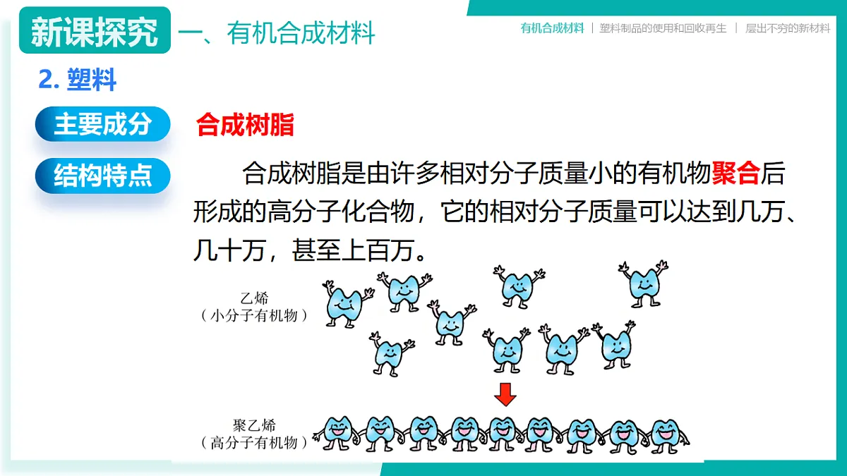 9.2 合成材料(同步课件)-2024-2025学年九年级化学下册(科粤版2024)第7页