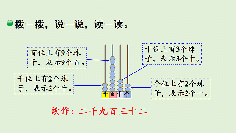 2025春北师大版数学二年级下册 三 生活中的大数 第3节 拨一拨(1)课件第6页