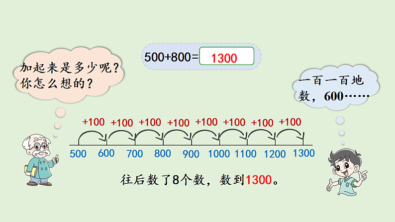 2025春北师大版数学二年级下册 五 加与减 第1节 买电器课件第5页