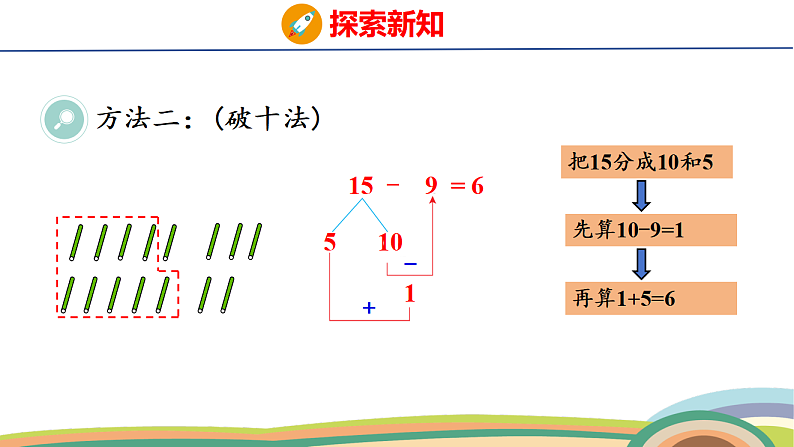 人教(2024)数学一下课件 第二单元 第一课时 十几减9第8页