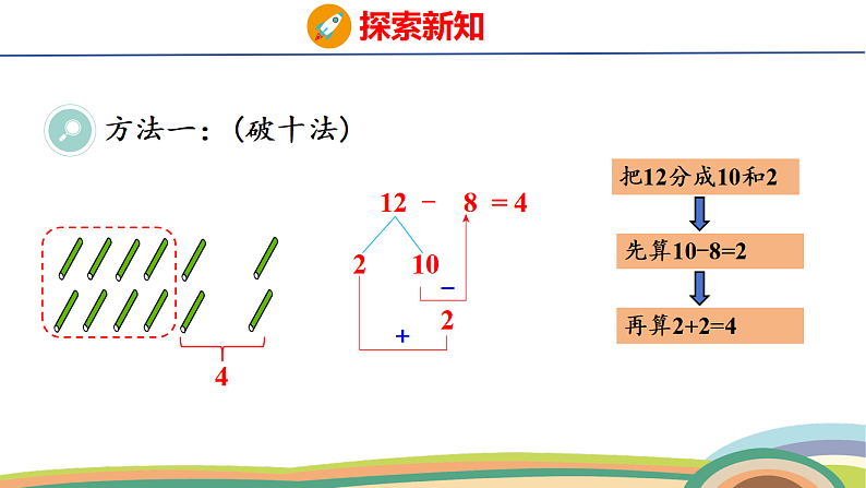 人教(2024)数学一下课件 第二单元 第三课时 十几减8第7页