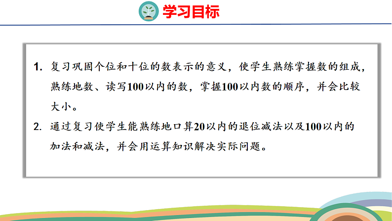 人教(2024)数学一下课件 第七单元 第一课时 数与运算第2页