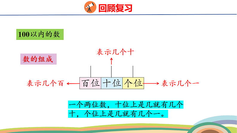 人教(2024)数学一下课件 第七单元 第一课时 数与运算第5页