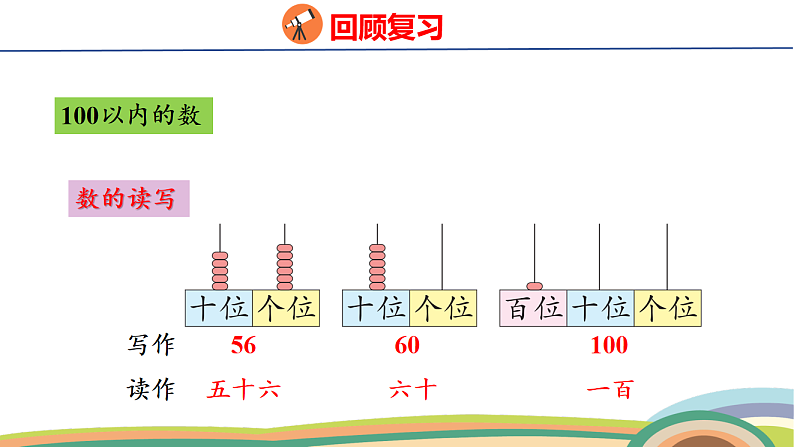 人教(2024)数学一下课件 第七单元 第一课时 数与运算第6页