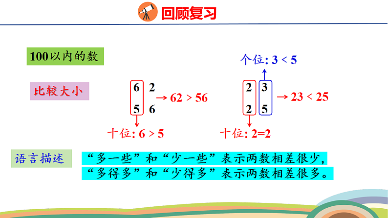 人教(2024)数学一下课件 第七单元 第一课时 数与运算第7页