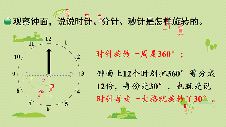 2025春数学北师大版六年级下册第三单元 图形的运动 第一节 图形的旋转(一)(1)课件第8页
