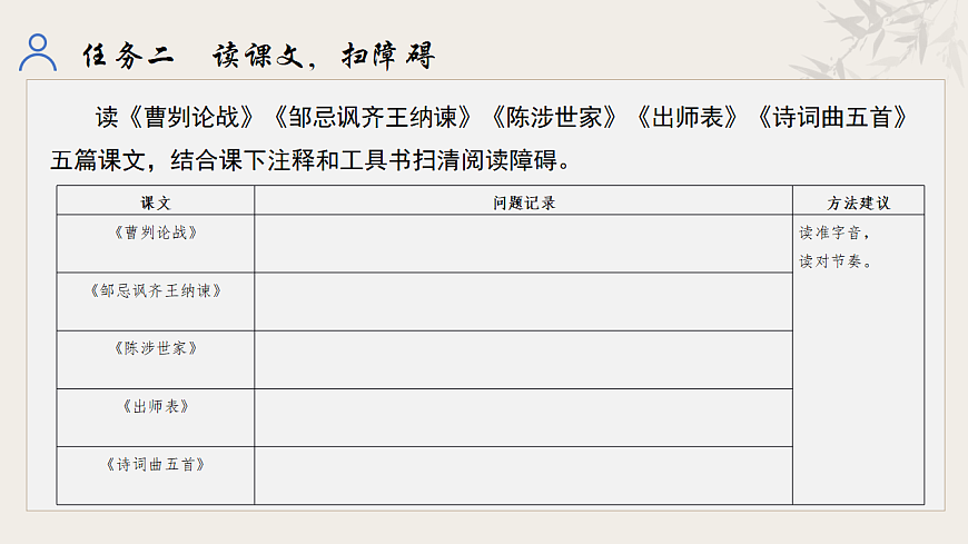 統(tǒng)編初中語文九年級(jí)下冊(cè)第六單元整體教學(xué)課件第6頁