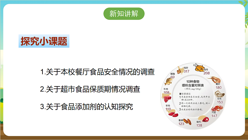 广州版八年级劳技上册 主题五《食品安全我关注》(第二课时)课件第6页
