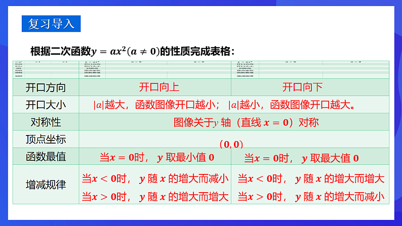 华师大版数学九年级下册26.2.2.2《二次函数的图像和性质(2)》课件第3页