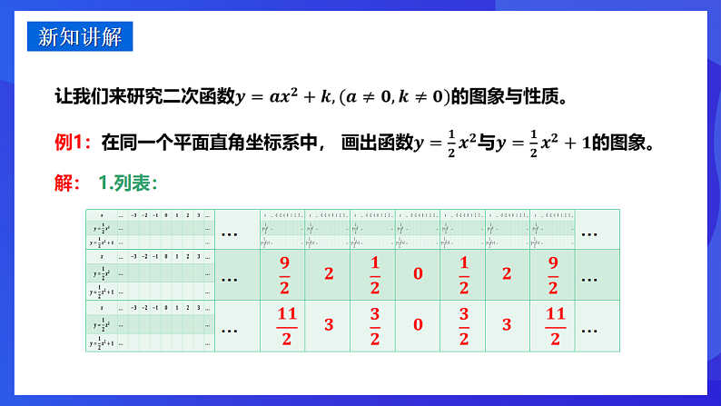 华师大版数学九年级下册26.2.2.2《二次函数的图像和性质(2)》课件第4页
