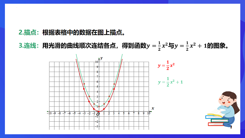 华师大版数学九年级下册26.2.2.2《二次函数的图像和性质(2)》课件第5页
