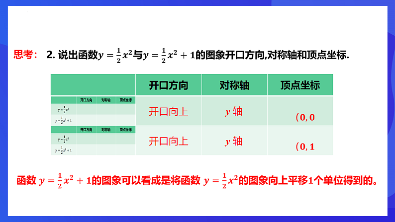华师大版数学九年级下册26.2.2.2《二次函数的图像和性质(2)》课件第7页