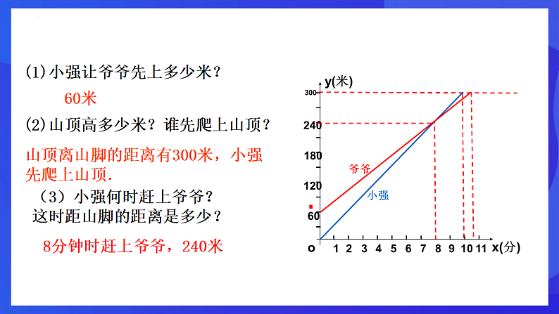 华师大版数学八年级下册17.2.2 《函数的图象(2)》课件第7页