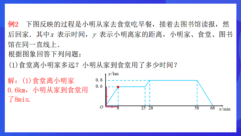 华师大版数学八年级下册17.2.2 《函数的图象(2)》课件第8页