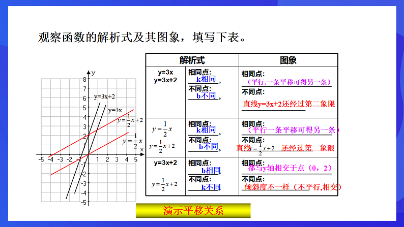 华师大版数学八年级下册17.3.2《 一次函数的图象》课件第7页