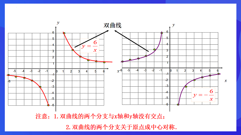 华师大版数学八年级下册17.4.2《反比例函数的图像和性质》课件第8页