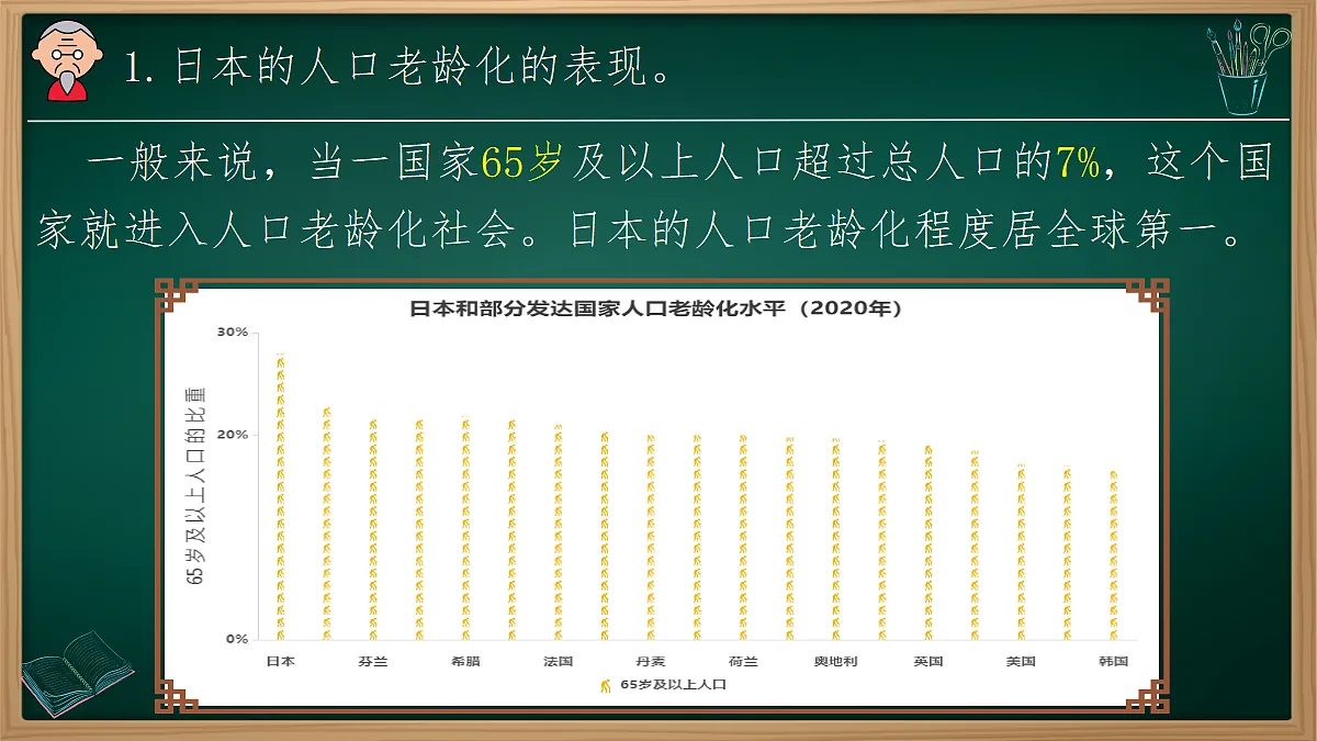 8.1.2 日本(课件)-2024-2025学年七年级地理下册同步课件(人教版2024)第6页