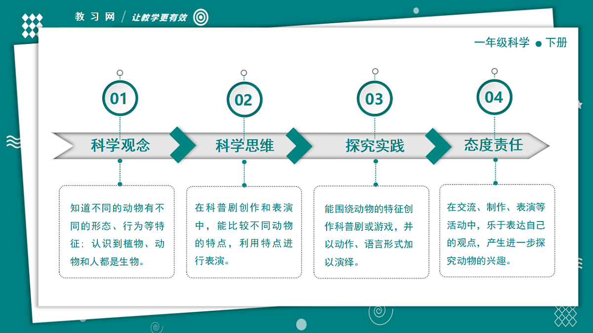 【新教材】一年级下册科学2.6动物联欢会 教学PPT课件 教科版(2024)第4页