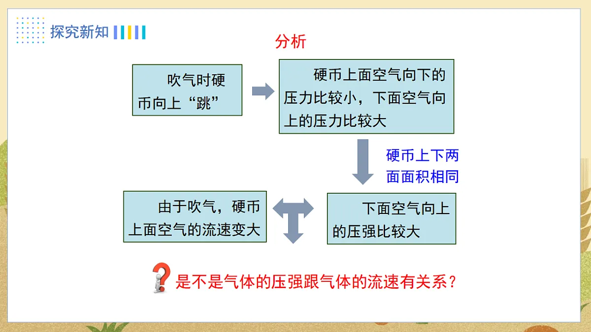 4.第四节 流体压强与流速的关系第7页