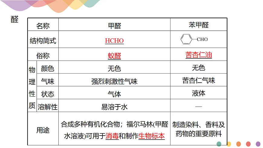 人教版高中化学选修3 3-3-2《3.3 醛酮》课件第4页