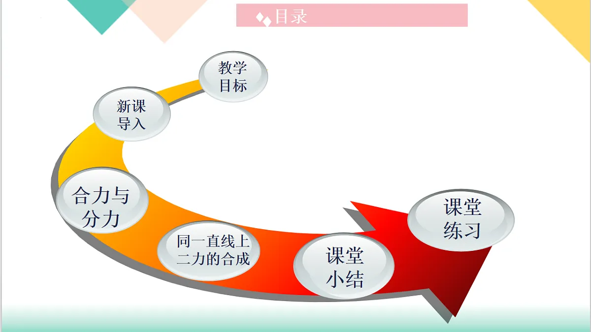 7.4 同一直线上二力的合成(同步课件)-2024-2025学年八年级物理下册(沪粤版2024)第2页