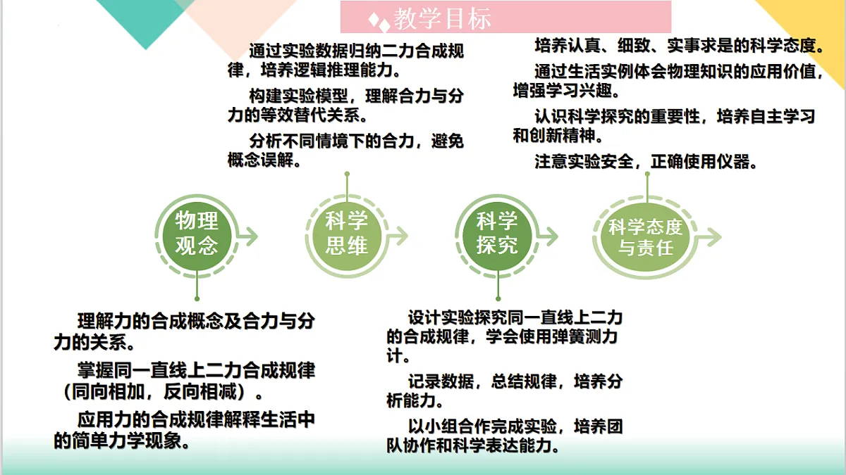 7.4 同一直线上二力的合成(同步课件)-2024-2025学年八年级物理下册(沪粤版2024)第3页