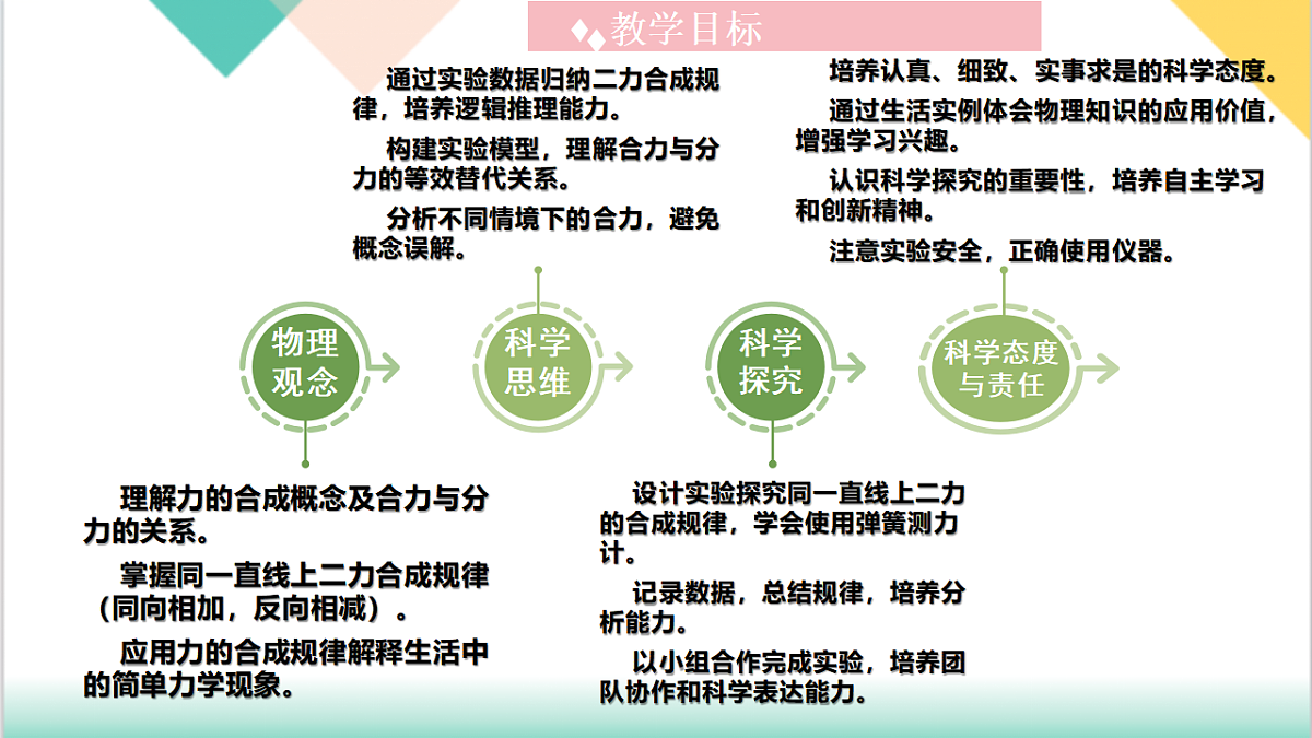 7.4 同一直线上二力的合成(同步课件)-2024-2025学年八年级物理下册(沪粤版2024)第3页