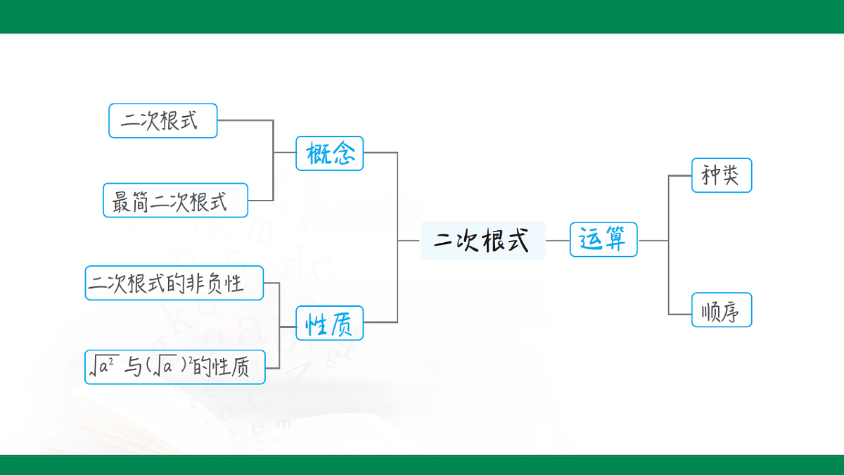 第七章 二次根式(复习课件)-2024-2025学年八年级数学下册(鲁教版)第2页