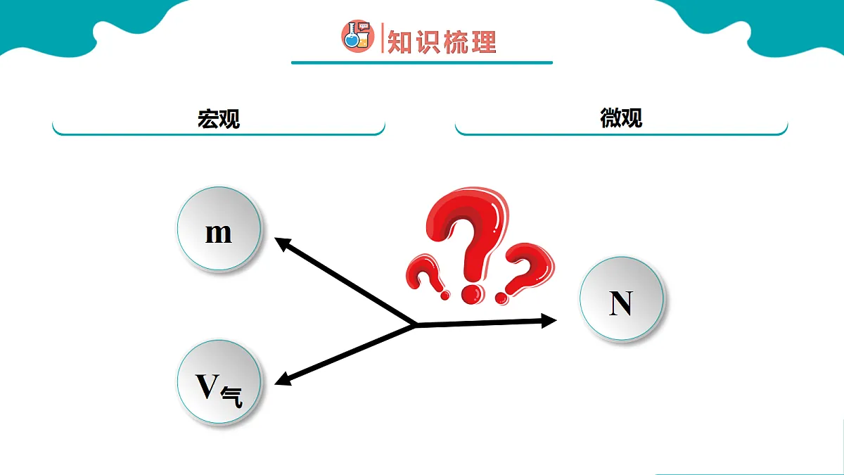 2024-2025学年高一化学(人教版2019必修一)2-3-1物质的量(1)课件第6页