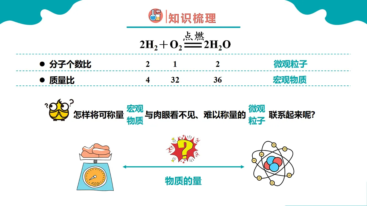 2024-2025学年高一化学(人教版2019必修一)2-3-1物质的量(1)课件第7页
