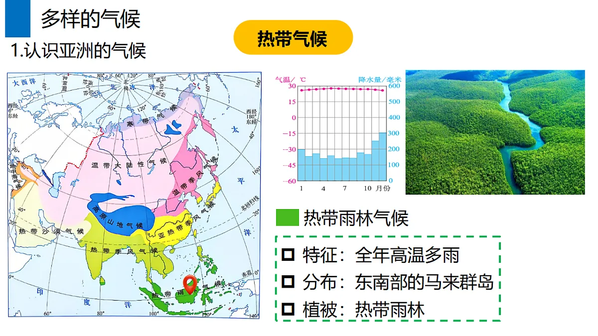 人教版七年级地理下册7.1.3《自然环境——多样的气候》(教学课件)第6页