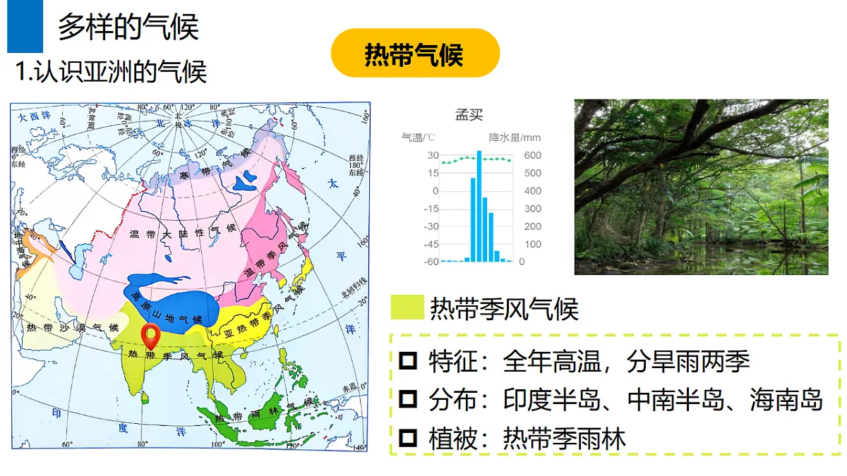 人教版七年级地理下册7.1.3《自然环境——多样的气候》(教学课件)第7页