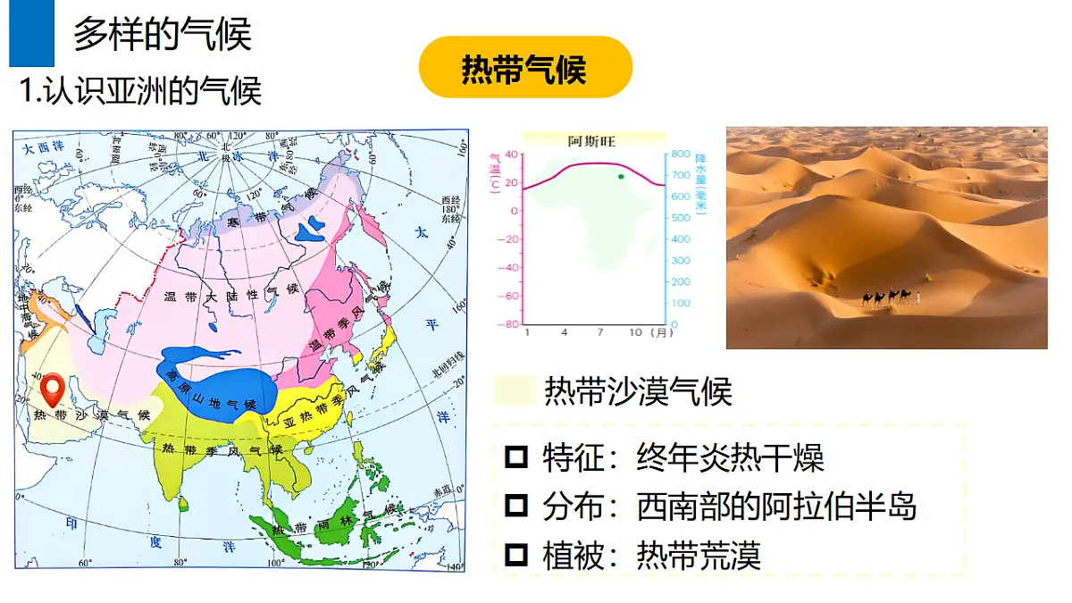 人教版七年级地理下册7.1.3《自然环境——多样的气候》(教学课件)第8页