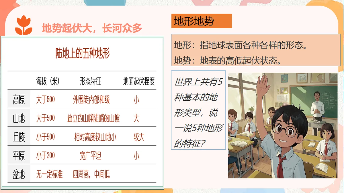 人教版七年级地理下册7.1《自然环境》(教学课件)第6页