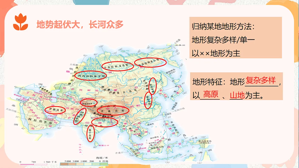 人教版七年级地理下册7.1《自然环境》(教学课件)第8页