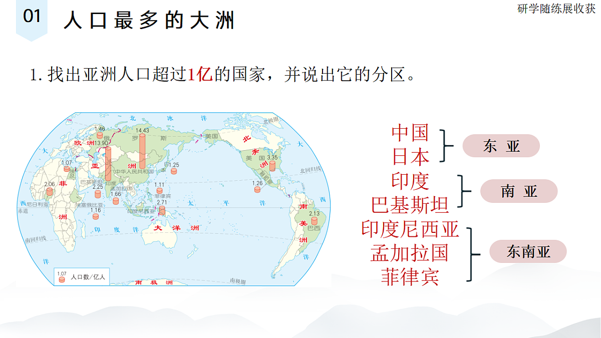 人教版七年级地理下册7.2《亚洲的人文环境》教学课件第7页