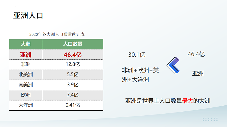 人教版七年级地理下学期7.2《人文环境》课件第6页