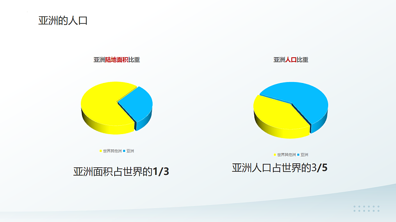人教版七年级地理下学期7.2《人文环境》课件第7页