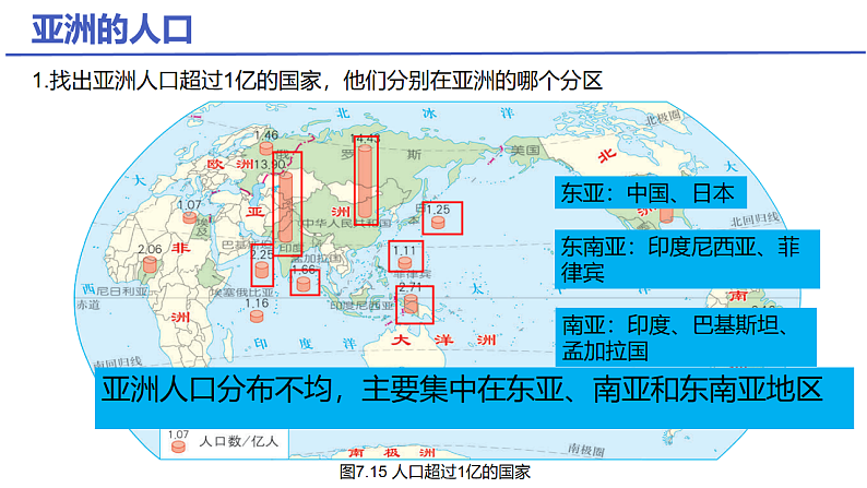 人教版七年级地理下学期7.2《人文环境》课件第8页