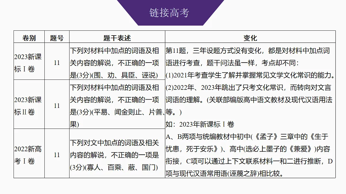 新高考语文一轮复习课件20 文化常识和词语理解(71)第3页