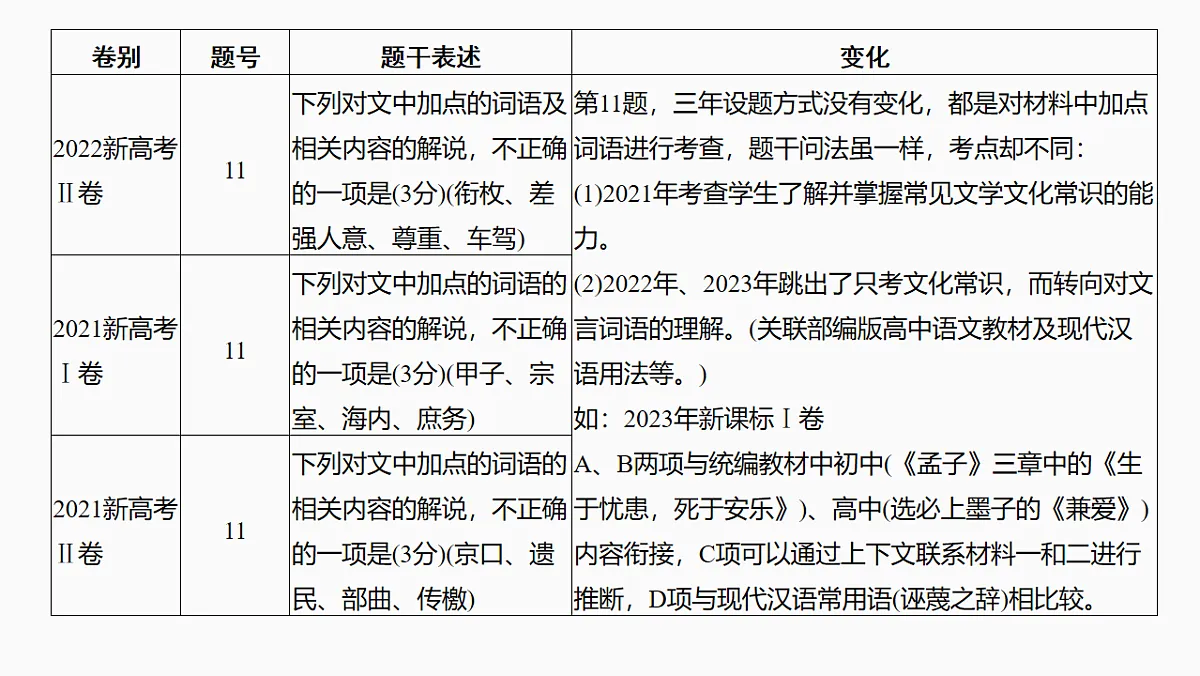 新高考语文一轮复习课件20 文化常识和词语理解(71)第4页