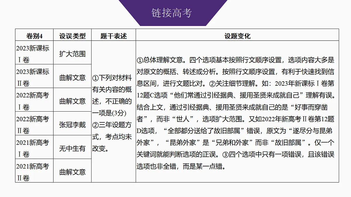 新高考语文一轮复习课件21 内容概括分析(82)第3页