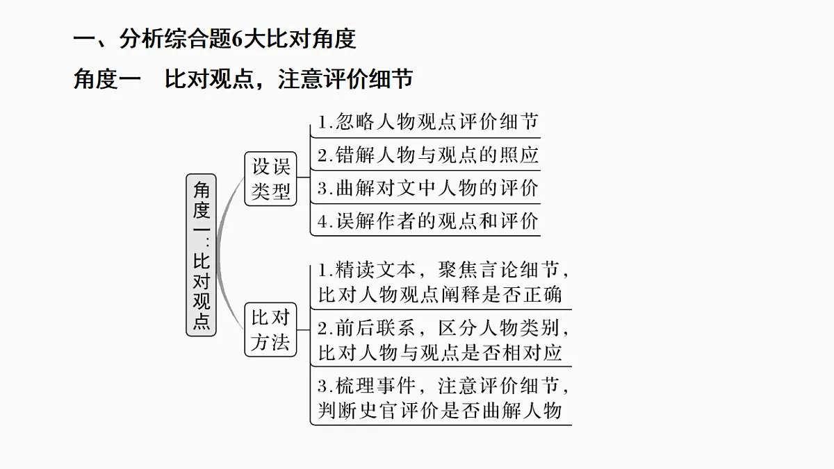 新高考语文一轮复习课件21 内容概括分析(82)第4页
