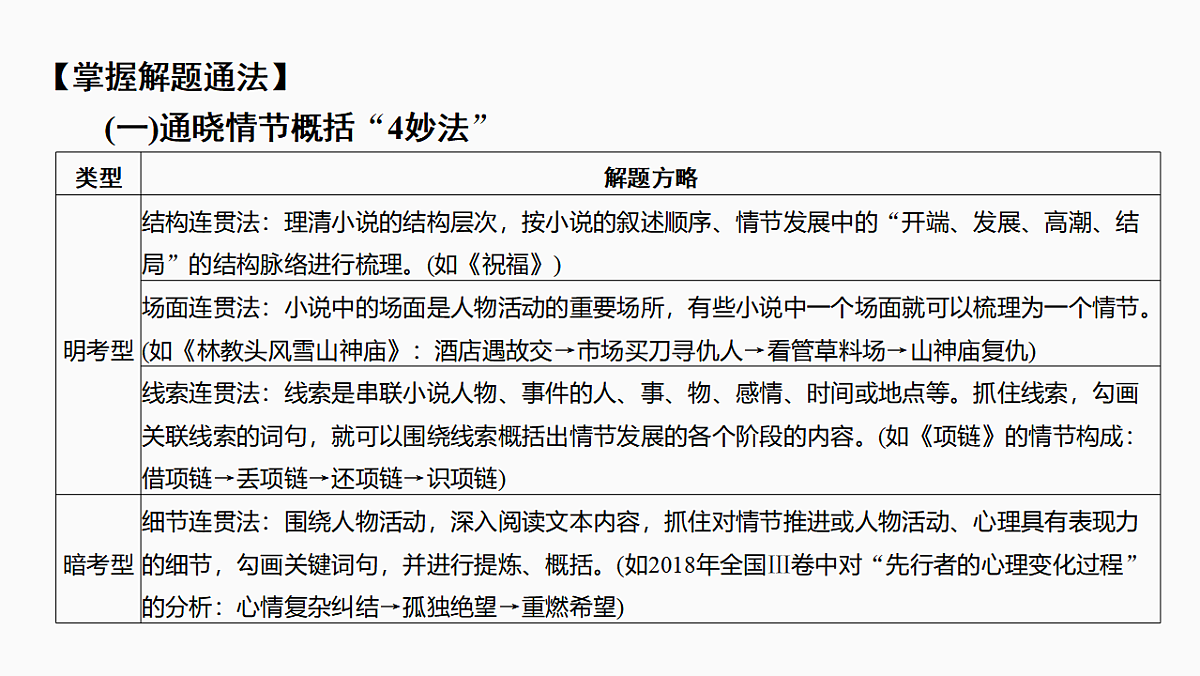 新高考语文一轮复习课件47 概括情节和分析线索(基础考法)(75)第7页
