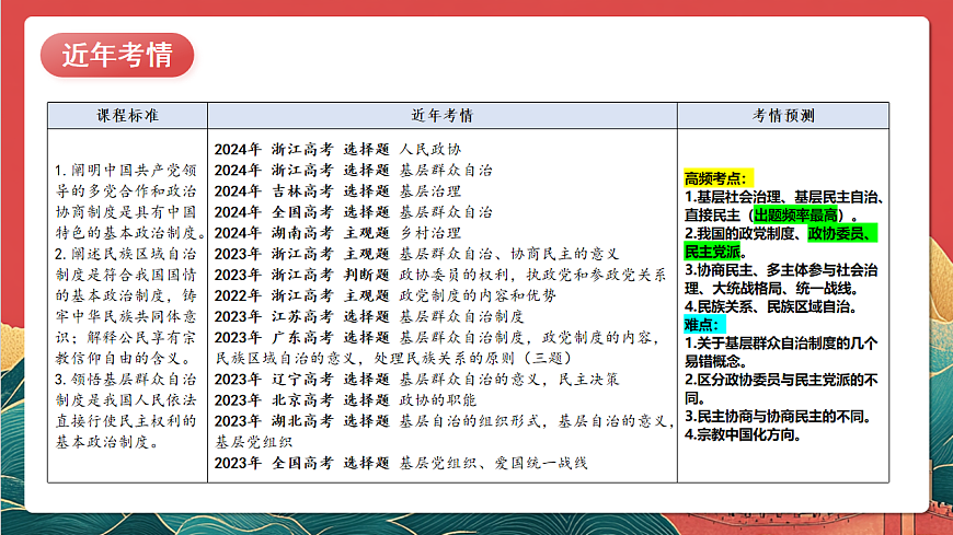 人教統(tǒng)編版高中政治一輪復(fù)習(xí)必修三6.3《基層群眾自治制度》 課件第4頁(yè)