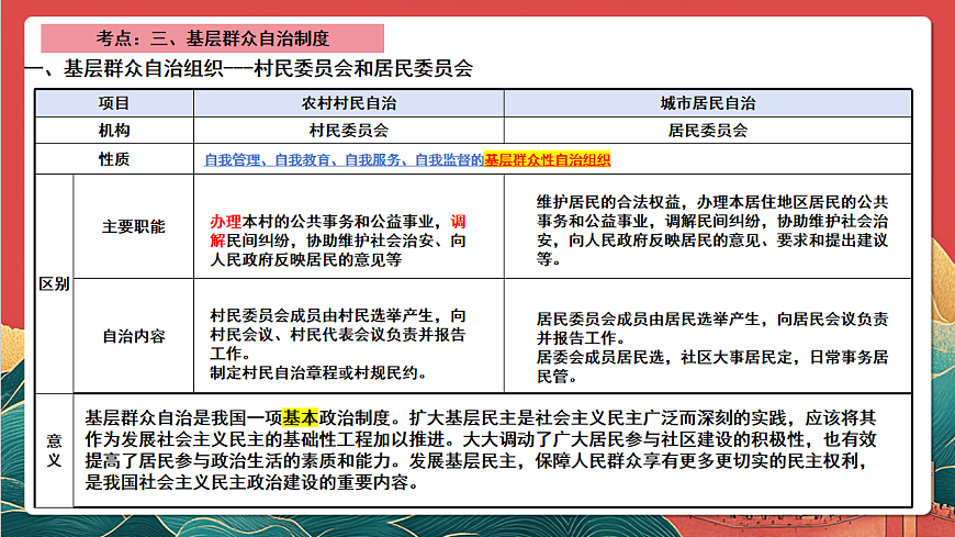 人教統(tǒng)編版高中政治一輪復(fù)習(xí)必修三6.3《基層群眾自治制度》 課件第6頁(yè)