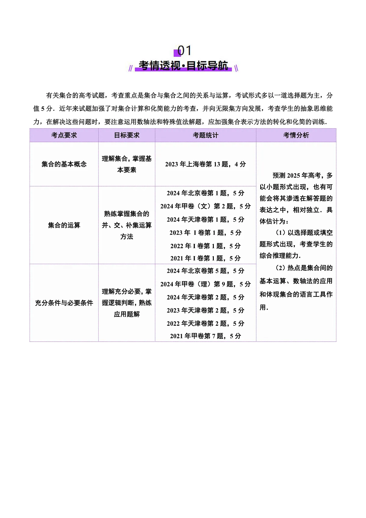 专题01 集合和常用逻辑用语(6大题型)讲义-2025年高考数学 热点 重点 难点 专练(上海专用)(解析版)第2页
