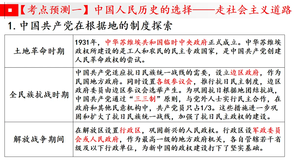 时政热点押题预测 专题02 制度自信,治国之本(课件)-2025年高考历史临考提分(全国通用)第8页